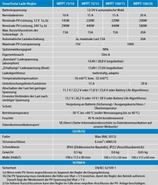 SmartSolar MPPT 75/10 Solarladeregler 12/24V 10A mit Bluetooth