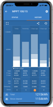 SmartSolar MPPT 75/10 Solarladeregler 12/24V 10A mit Bluetooth