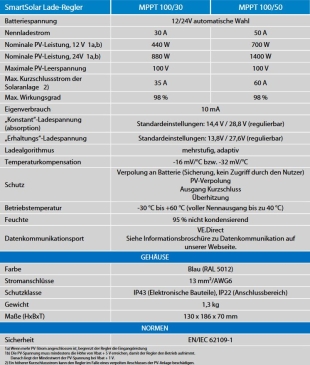 SmartSolar MPPT 100/30 Solarladeregler 12/24V 30A mit Bluetooth