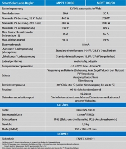 SmartSolar MPPT 100/50 Solarladeregler 12/24V 50A mit Bluetooth