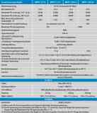 SmartSolar MPPT 100/20 Solarladeregler 12/24V 20A mit Bluetooth